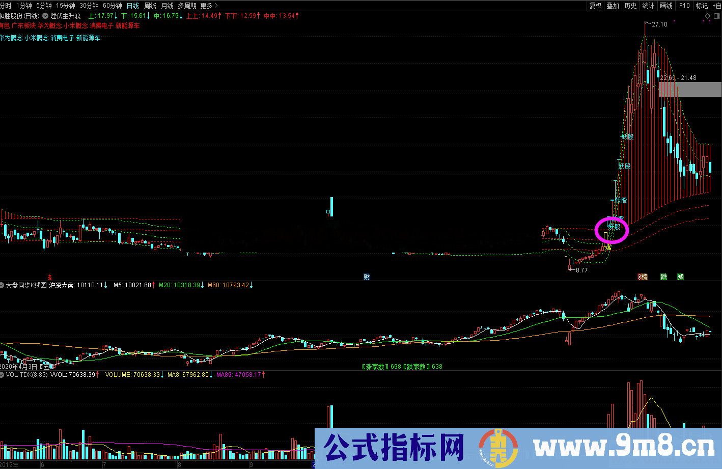 埋伏主升浪(源码、主图、通达信、贴图)