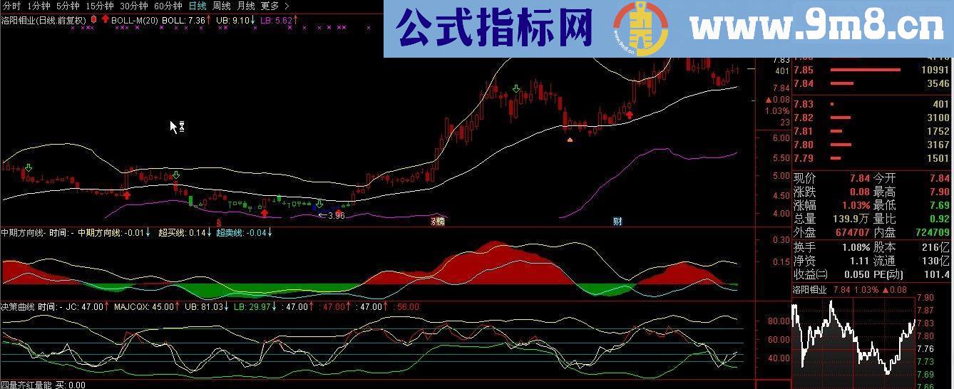 通达信麟龙指标套三主图+副图指标 贴图