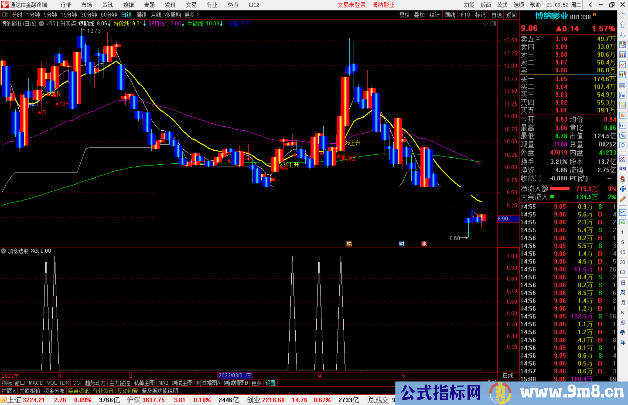 通达信 35上升买点主图 主图指标公式源码