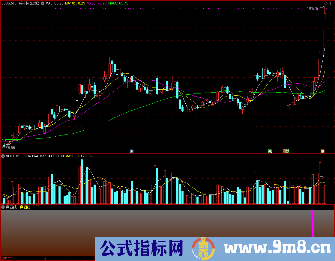 穿四线(源码,副图,通达信)上穿四线,就是强势