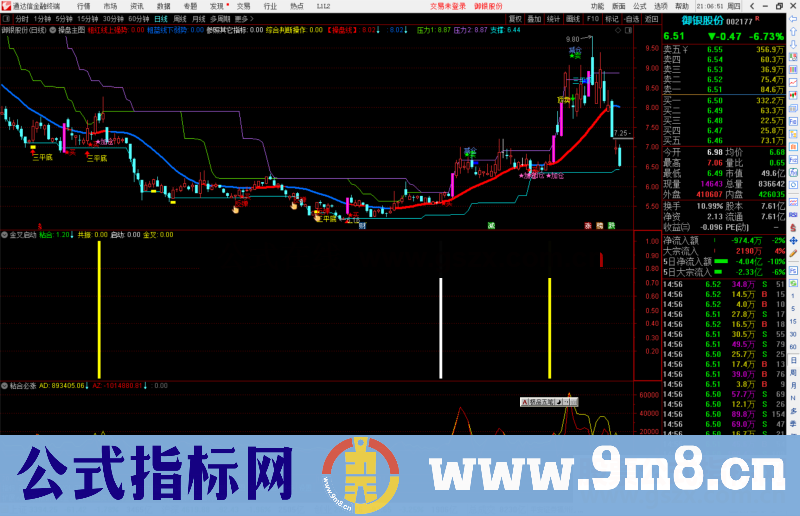 通达信金叉启动副图指标公式源码