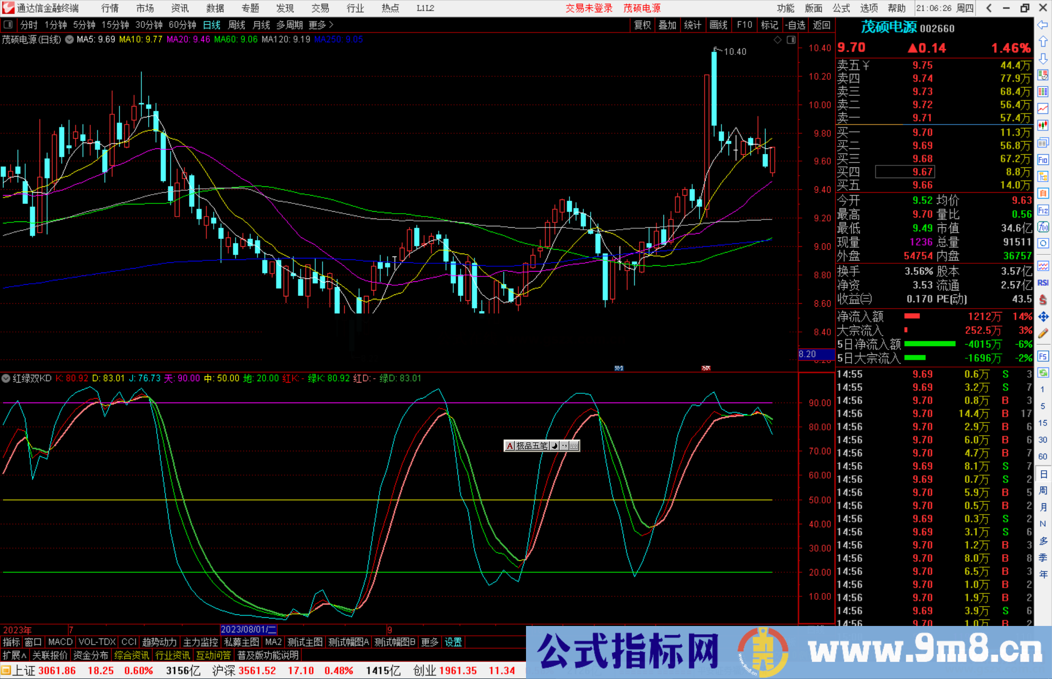 通达信红绿双KD指标公式源码副图