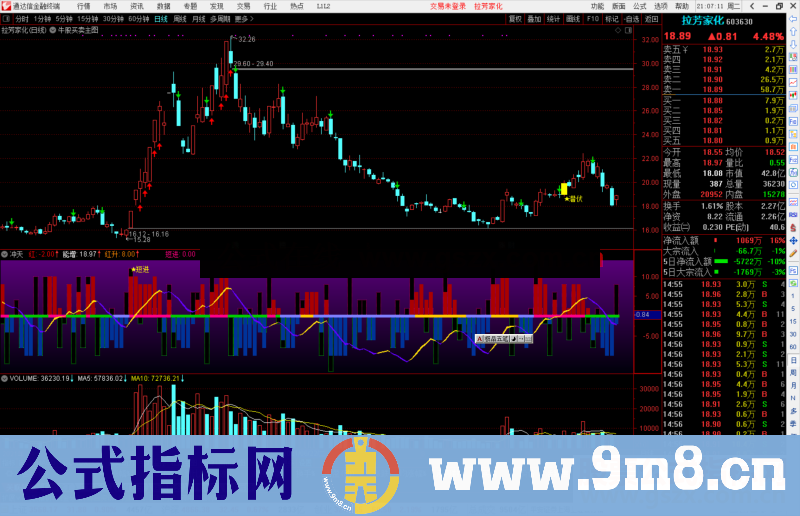 通达信冲天指标公式