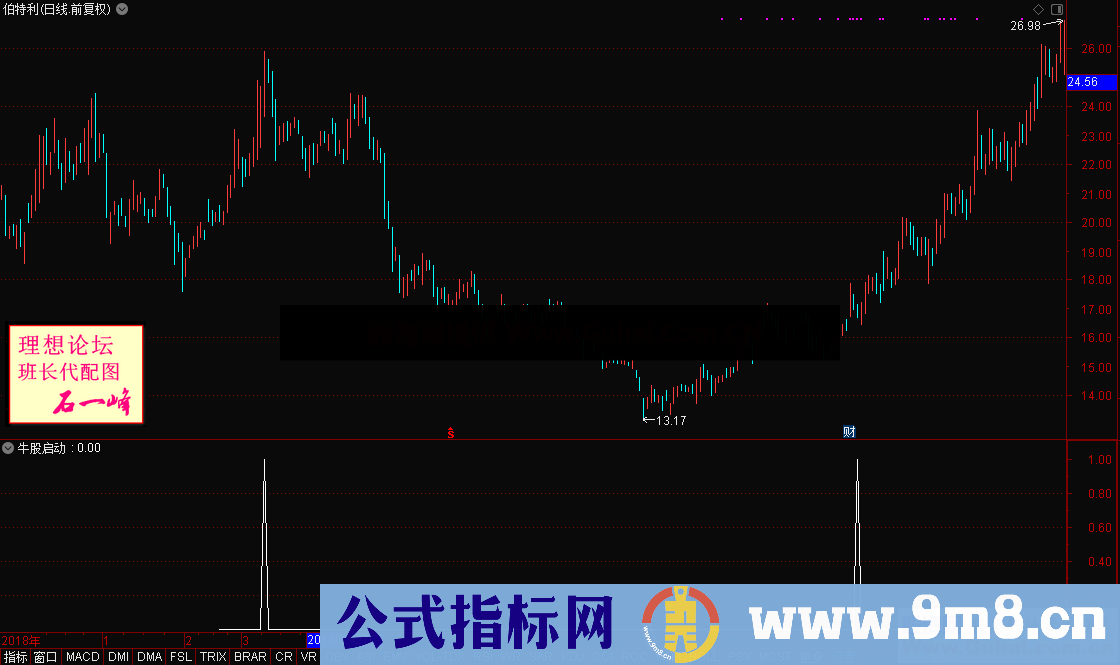 牛股启动（源码 主图/选股 通达信 贴图）