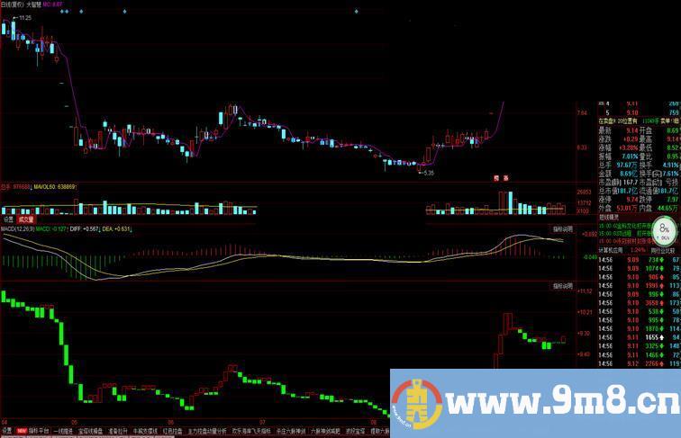 宝塔线+万能均线 天下无敌 电脑手机通用