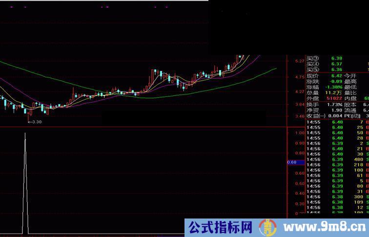 通达信抄底指标