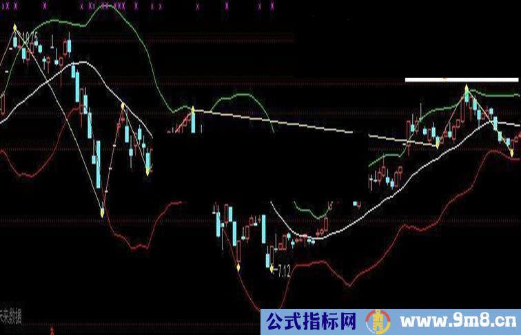 通达信缠学之分笔布林指标公式