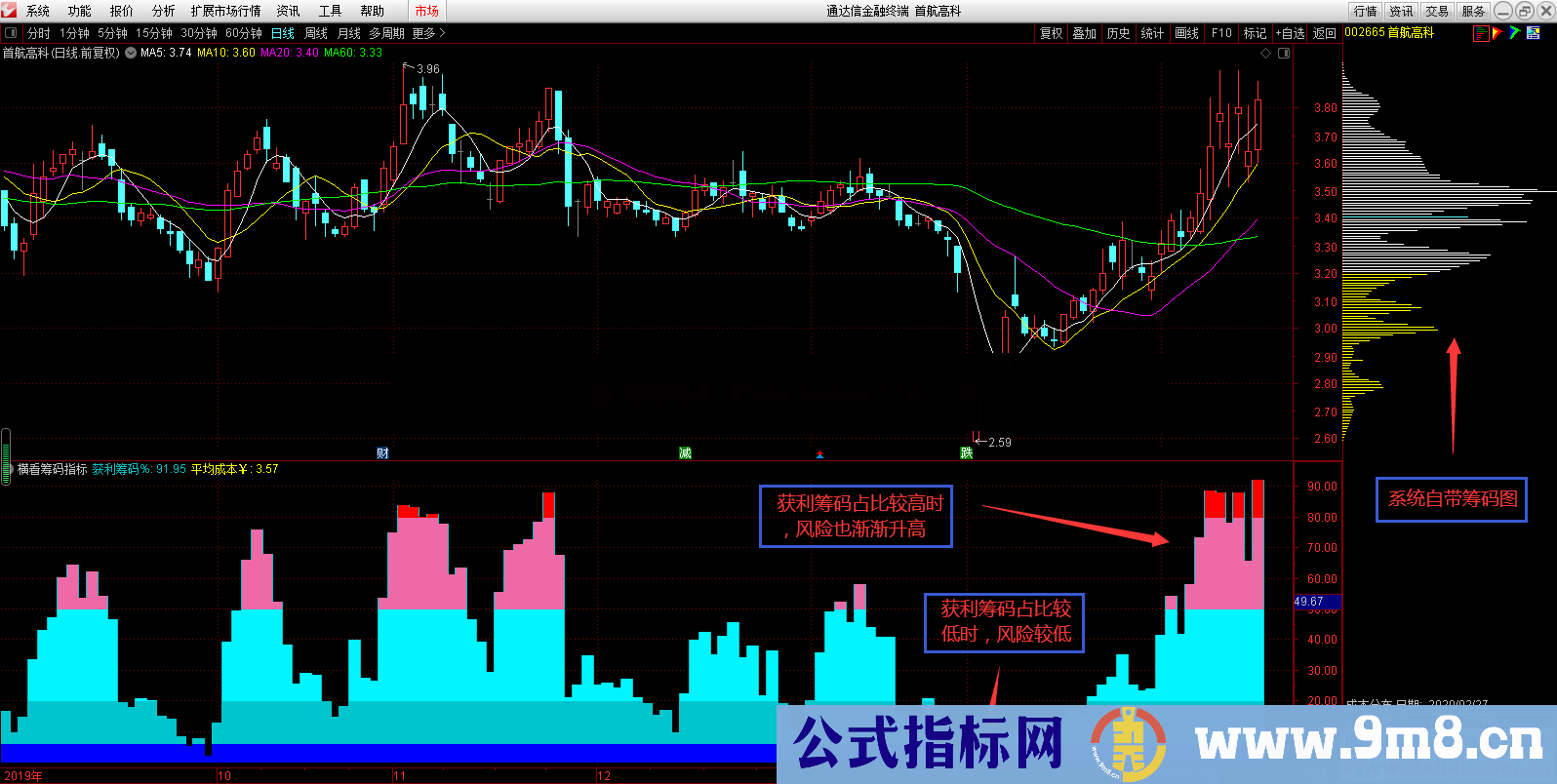 直观易看的横向筹码指标(通达信、副图、贴图)