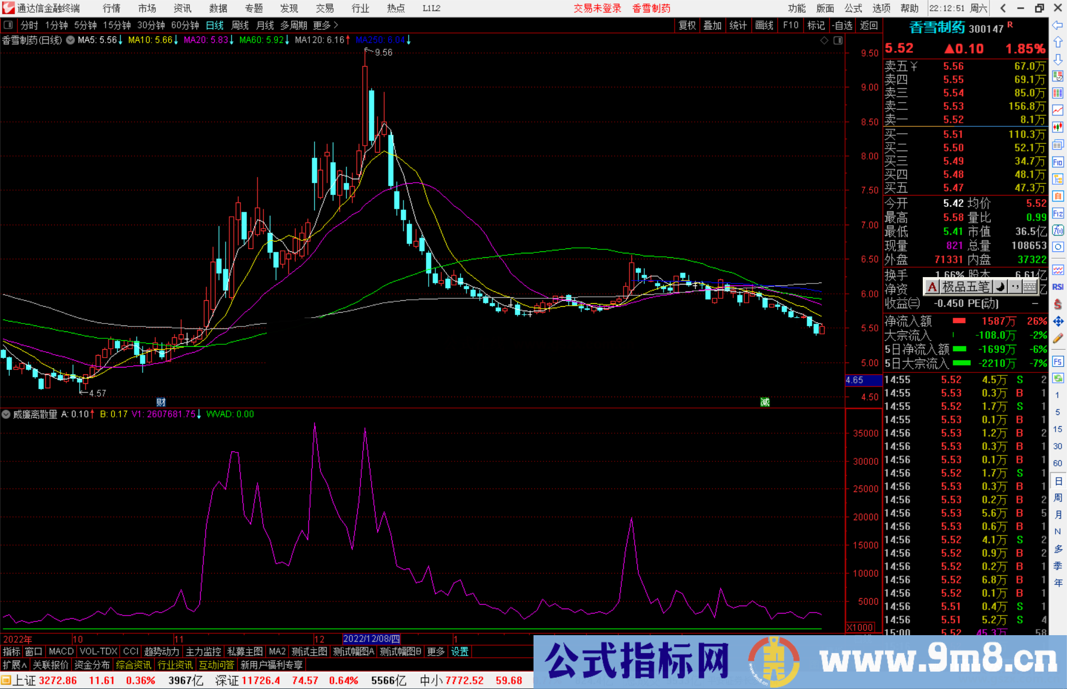 通达信威廉离散量指标公式源码