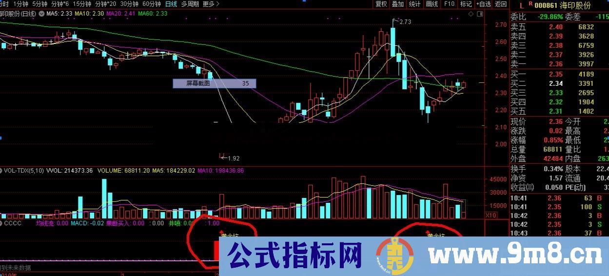 黄金坑买点（指标、副图、通达信、贴图）