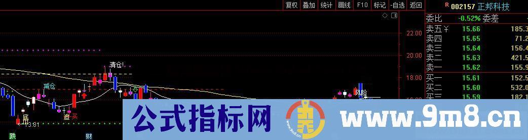 通达信老奶奶抄底主图指标贴图源码