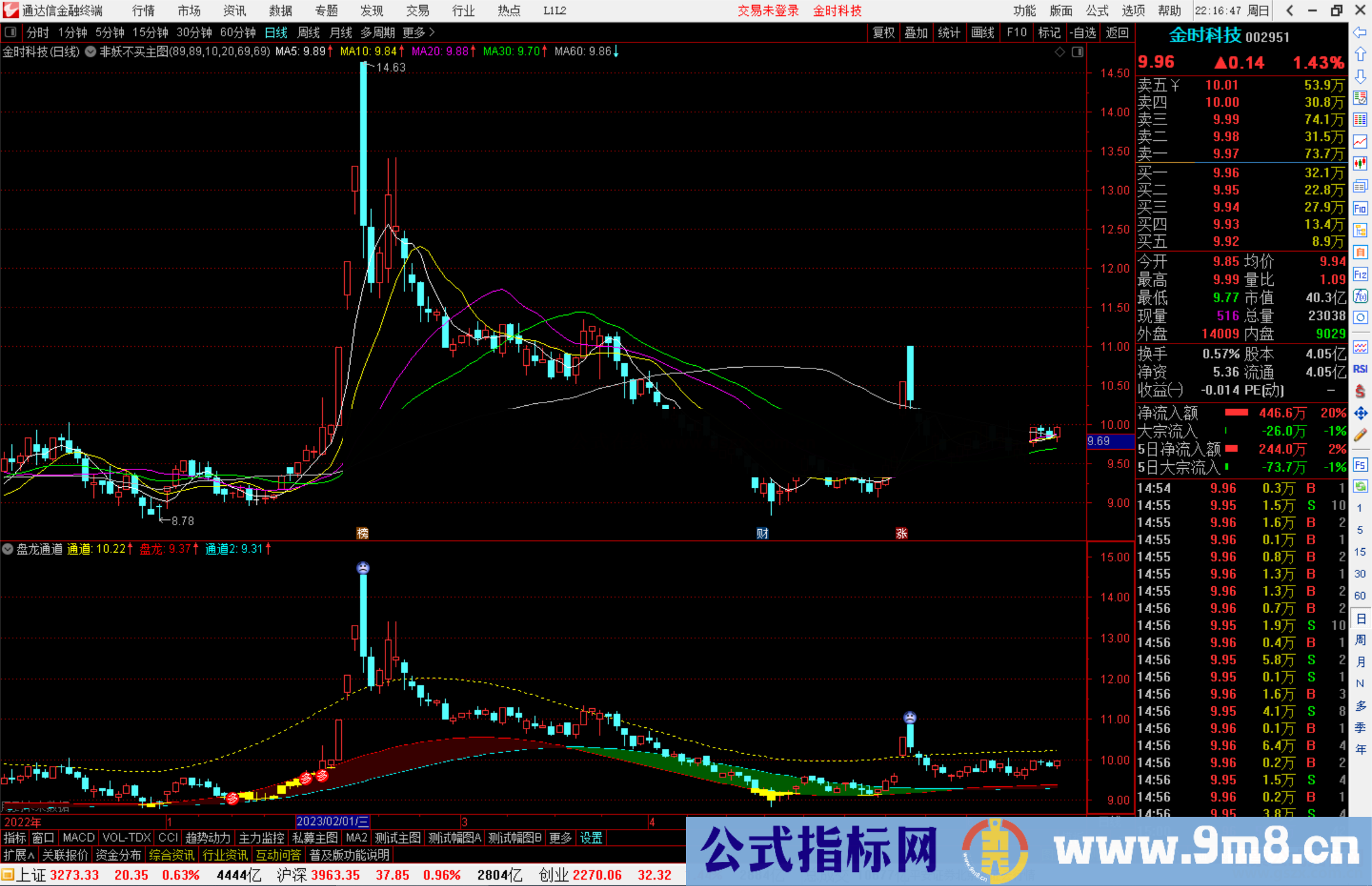 通达信盘龙通道，成功率86.66% 一根金箍棒妥妥的暴富有未来