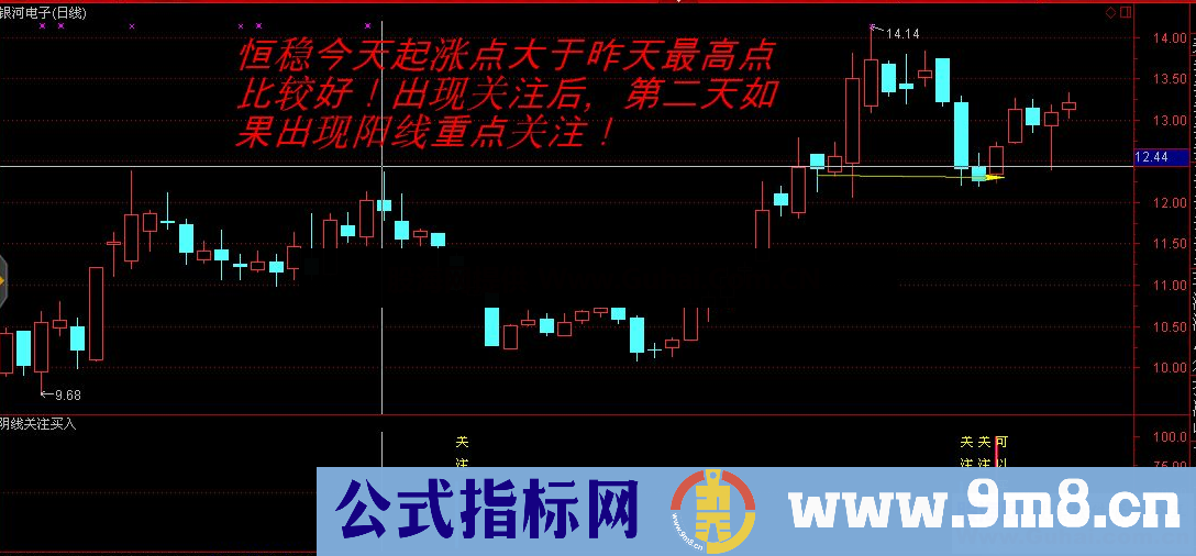 阴线买入(副图 指标 选股)及时提示买入