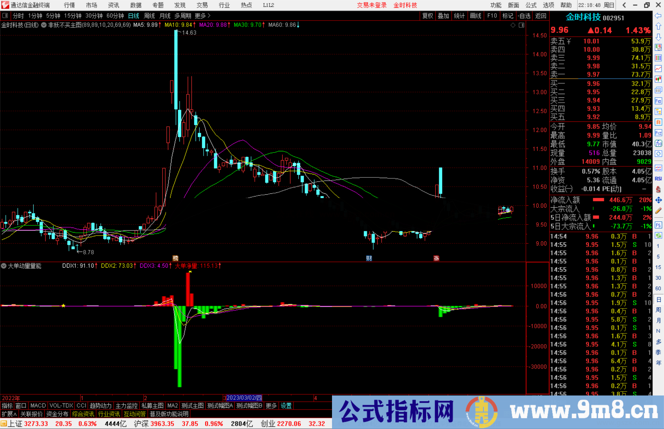 通达信大单动量量能指标公式重点关注低位金叉源码