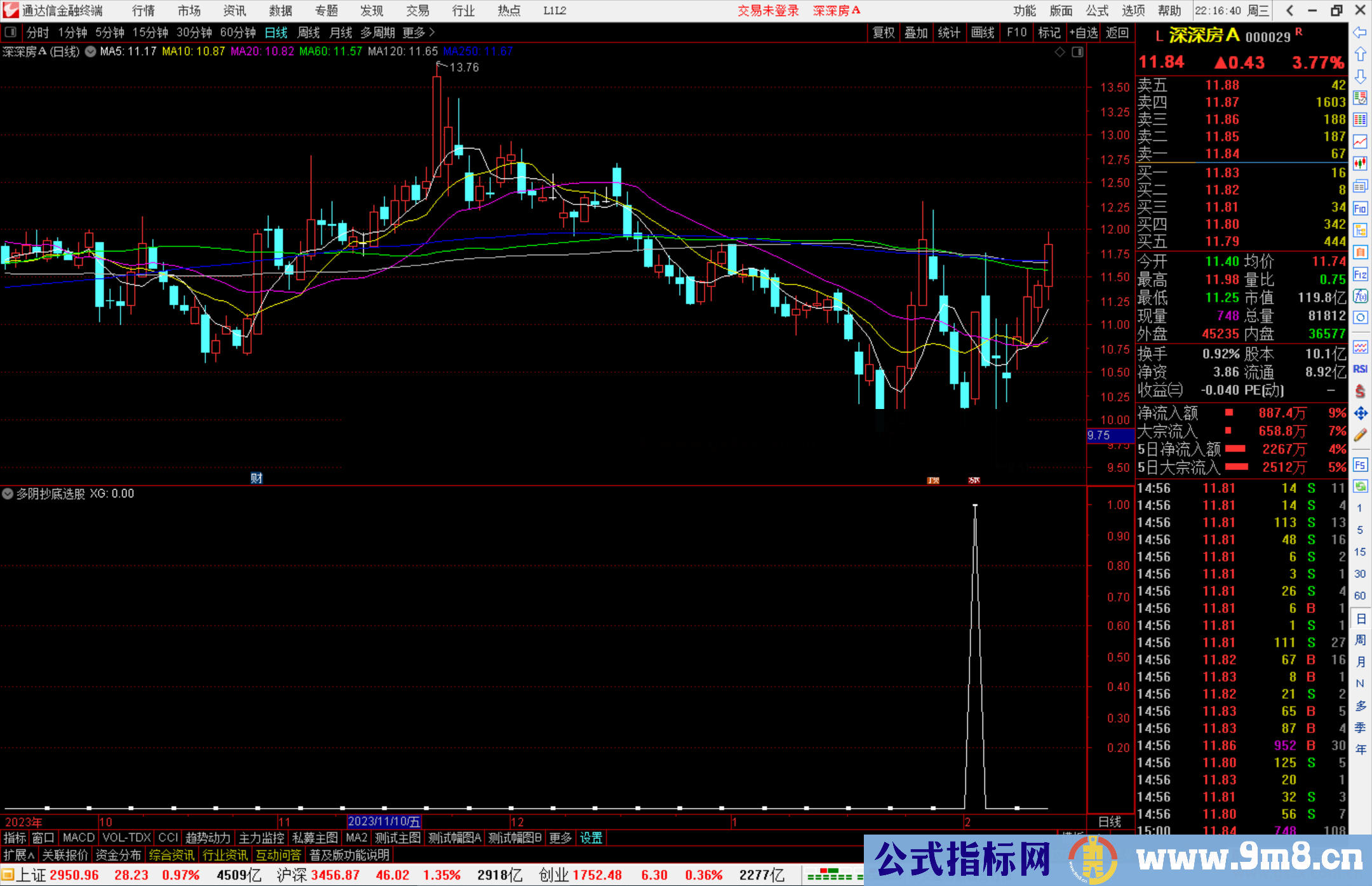 通达信多阴抄底选股指标公式源码副图