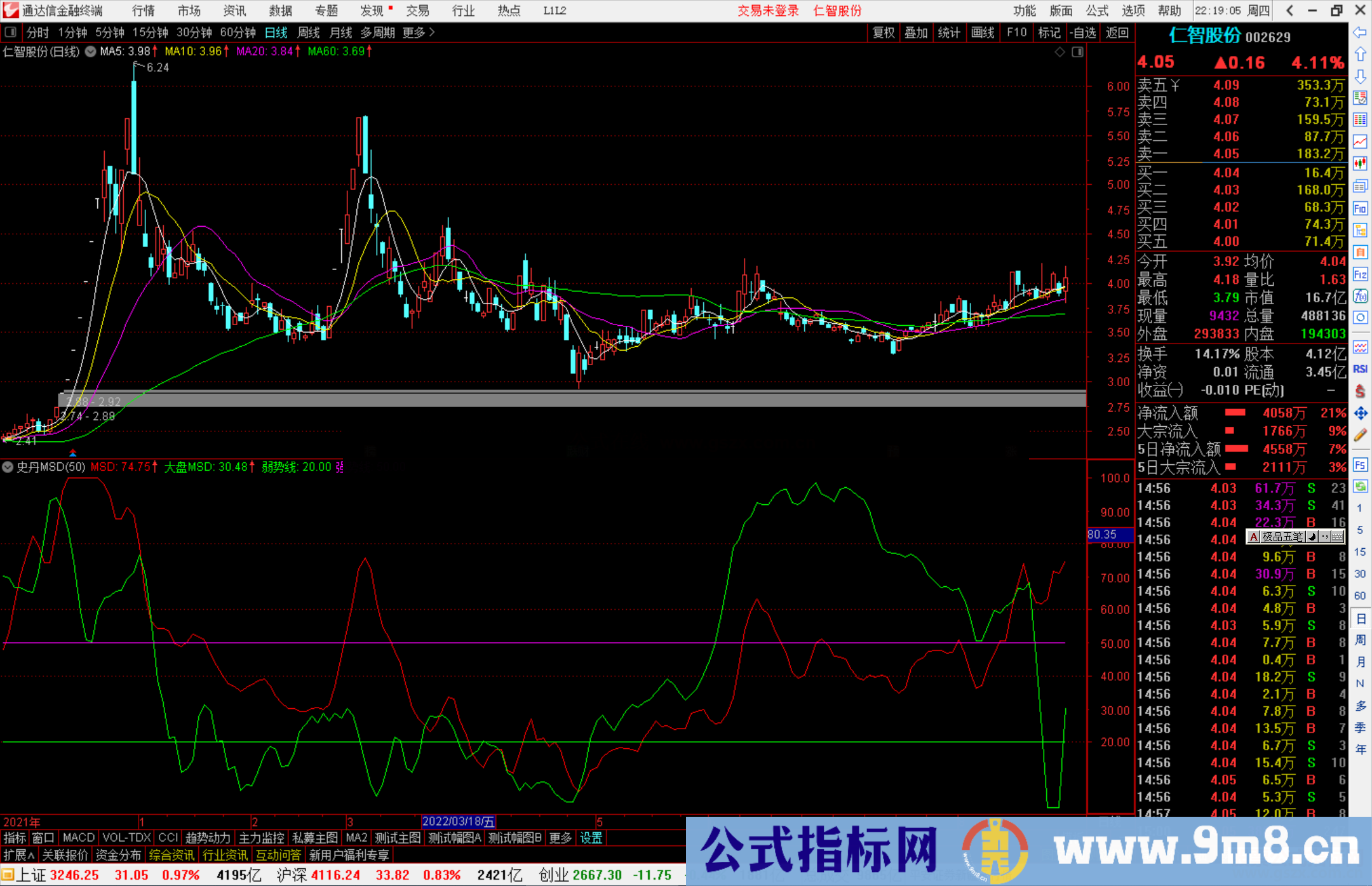 通达信史丹MSD 副图有使用方法源码