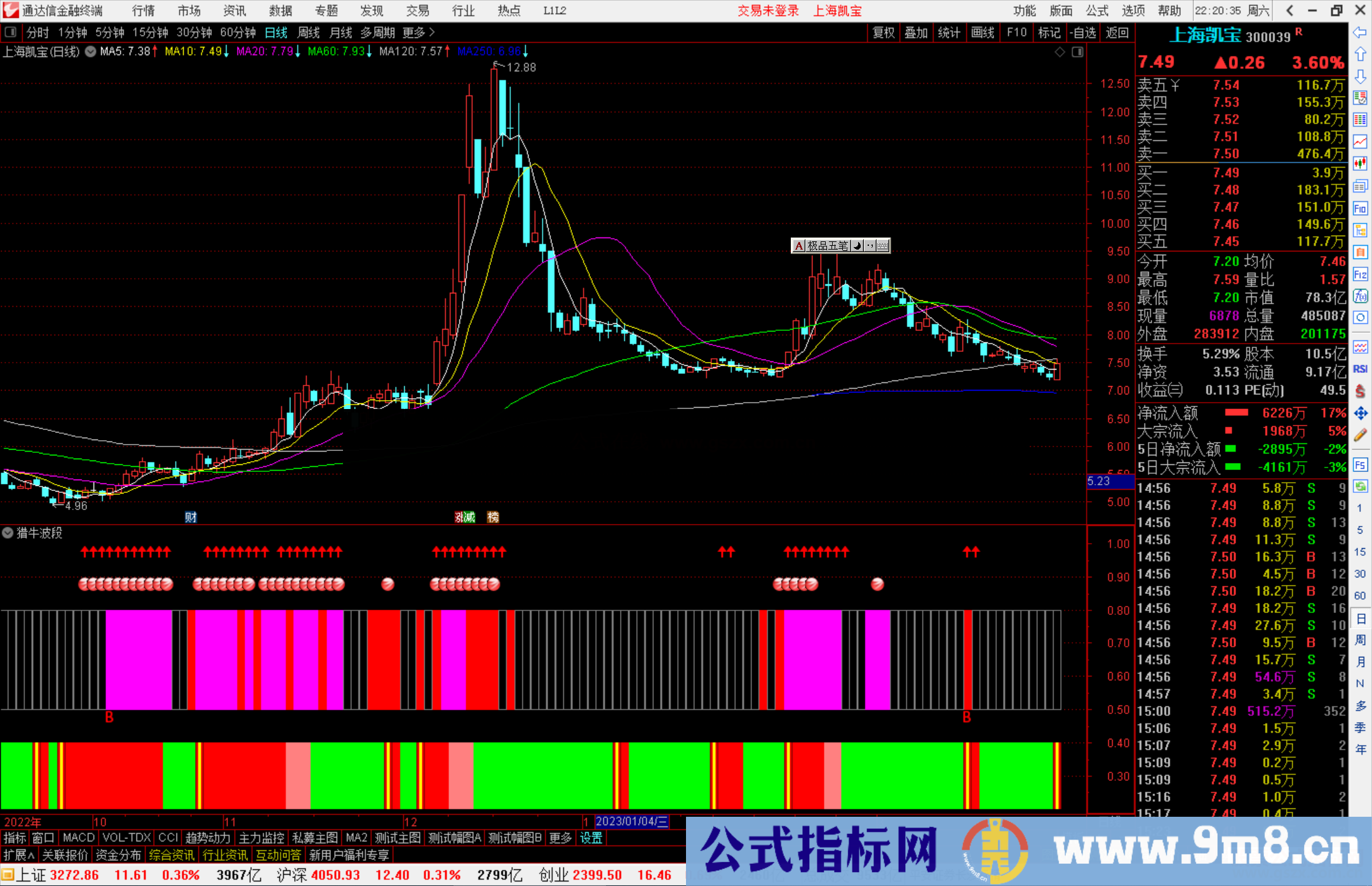 通达信猎牛波段指标公式源码