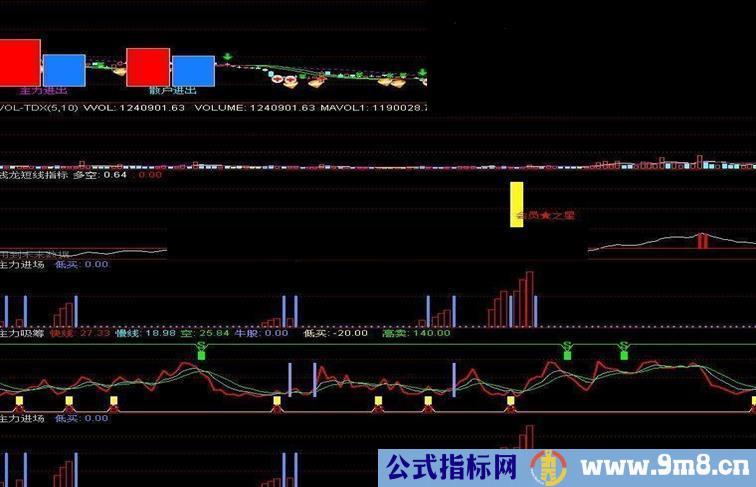 通达信主力进场主力吸筹公式