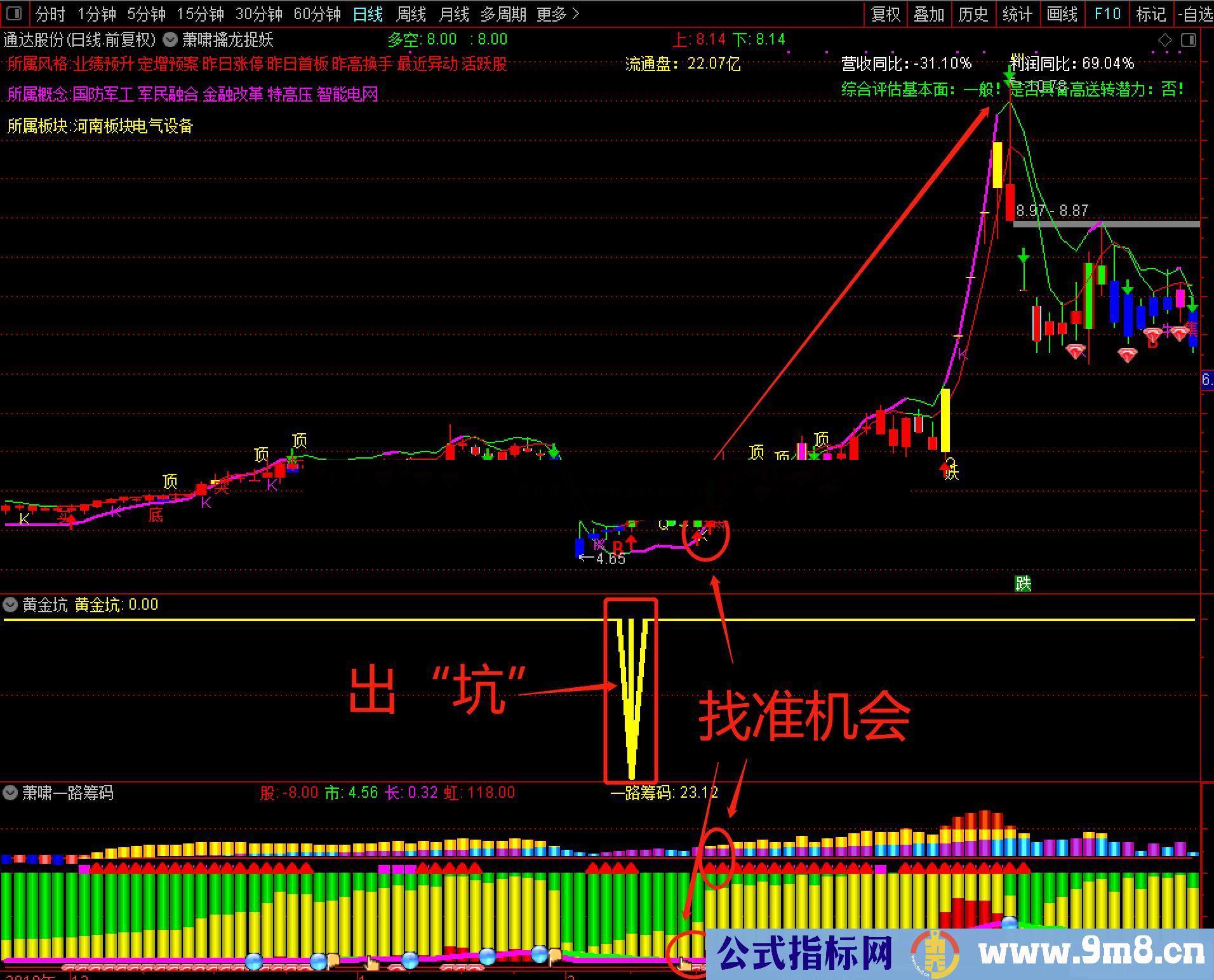 通达信黄金坑副图指标公式源码无未来