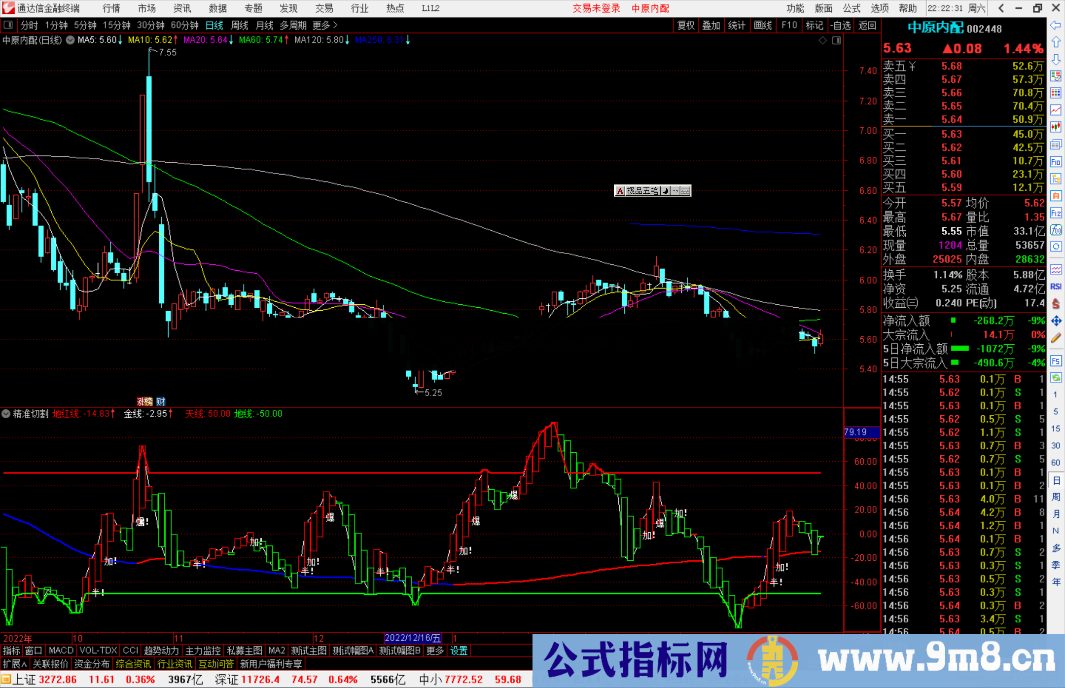 通达信精准切割指标公式源码