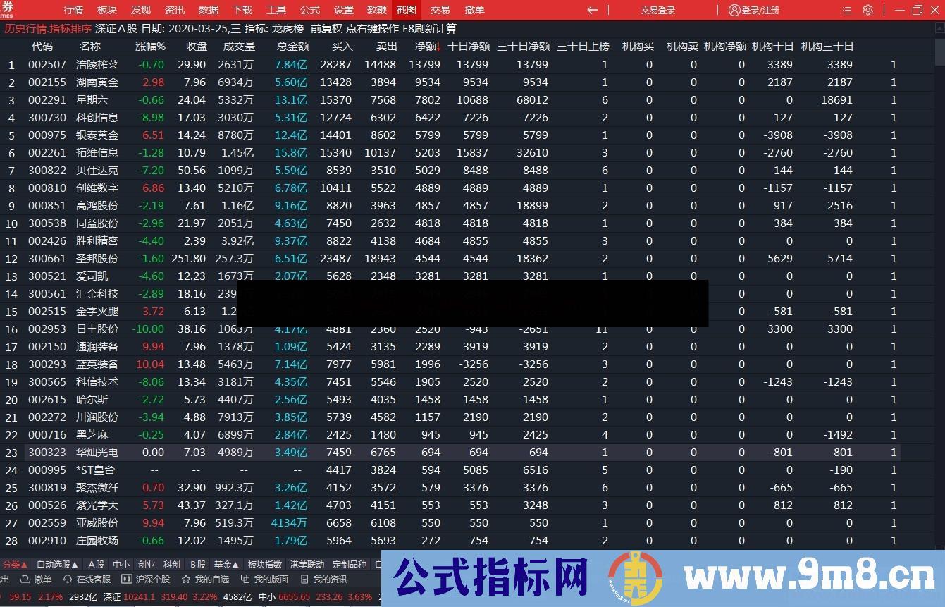 龙虎榜（指标、副图、通达信、贴图）