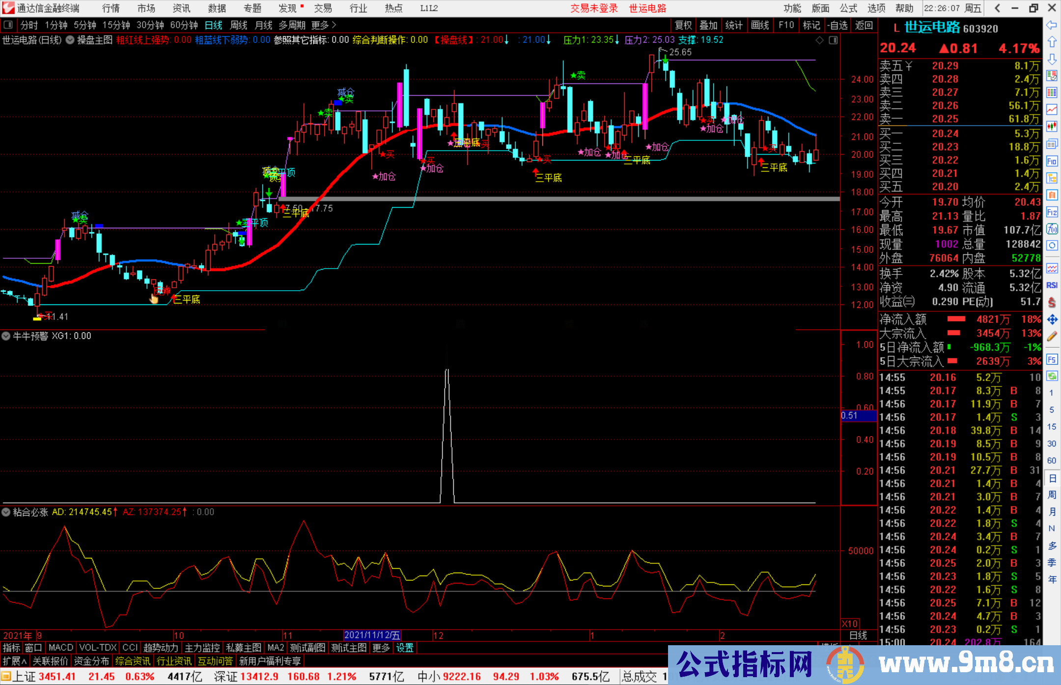 通达信牛牛预警 潜伏拉升起涨点 副图/选股预警