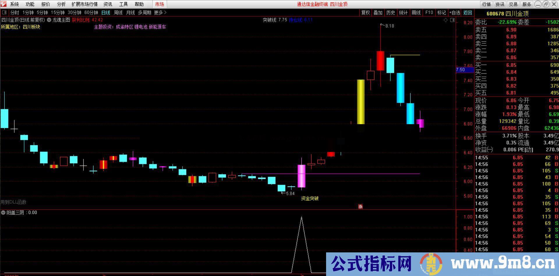 通达信阳盖三阴副图/选股指标 源码无未来