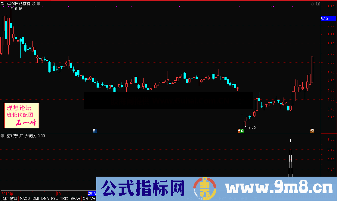 搞到钱就好（源码 副图/选股 通达信 贴图） 