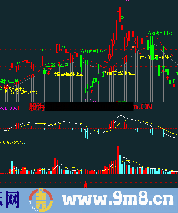 快枪(源码 副图 通达信 贴图)感觉这个指标还行