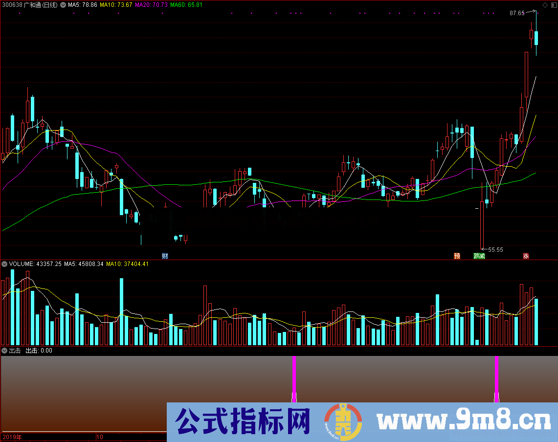 高胜率的出击（源码，副图，通达信，贴图）无未来