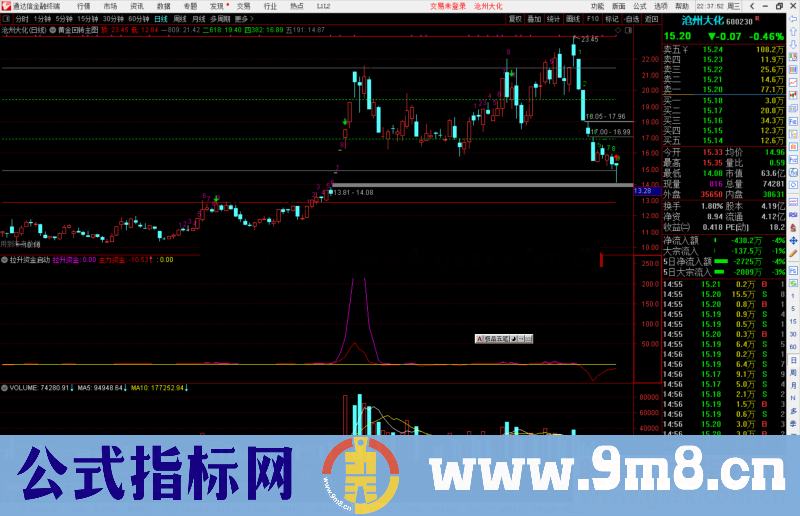 通达信黄金回转主图指标公式源码