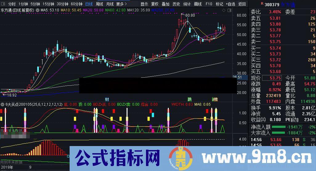 通达信急跌后妖股突破主图指标无加密