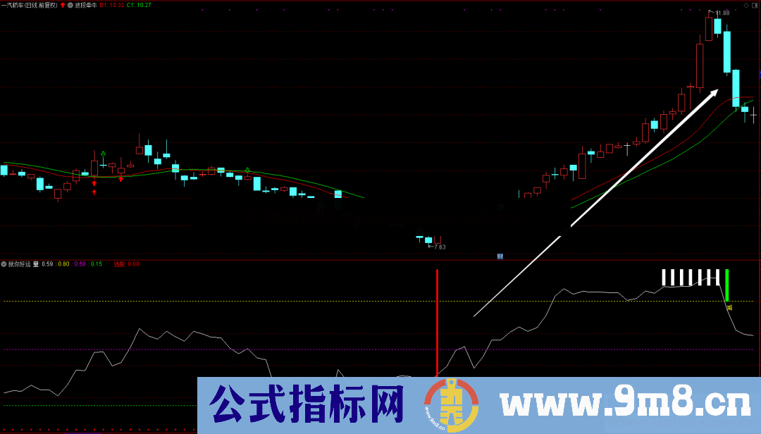 鼠你好运(指标、副图、通达信、贴图)使用说明