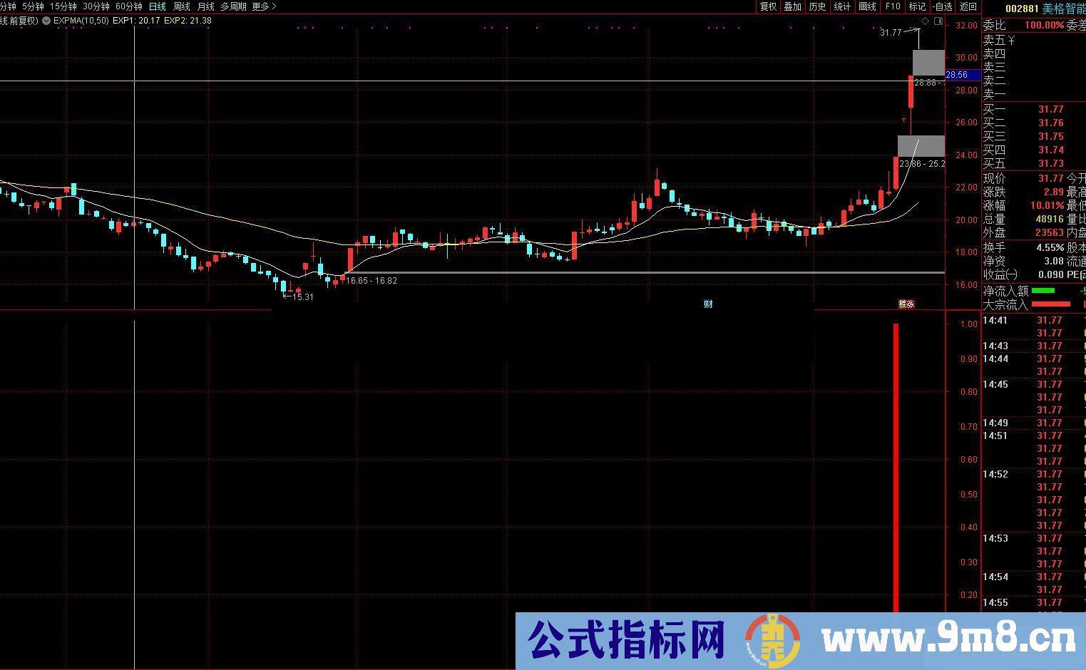 通达信妖股启动点抓捕副图指标公式源码