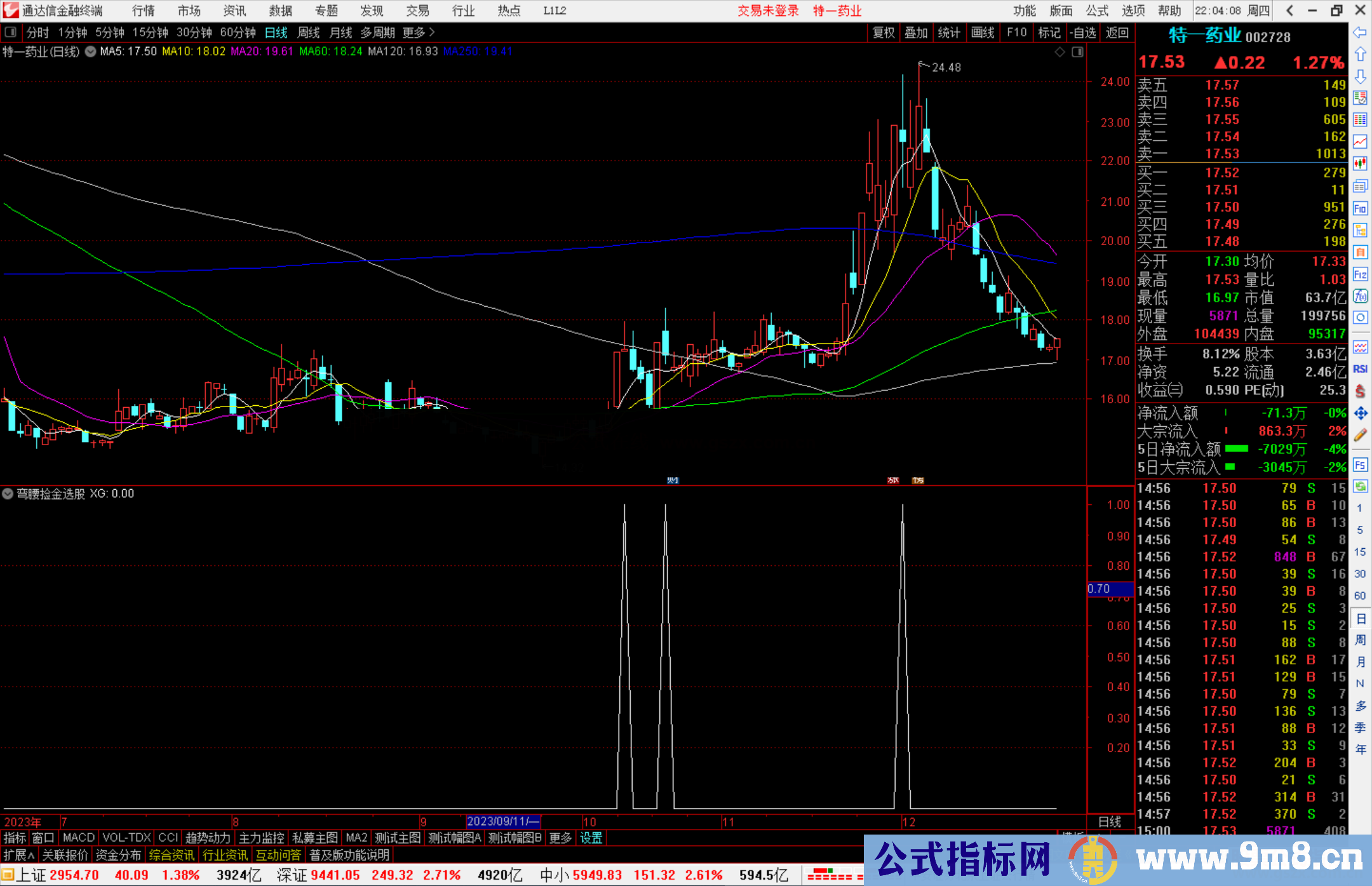 通达信弯腰捡金选股指标公式源码副图