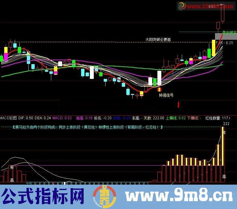 极品MACD（源码 副图 通达信 贴图）优化后效果提升明显