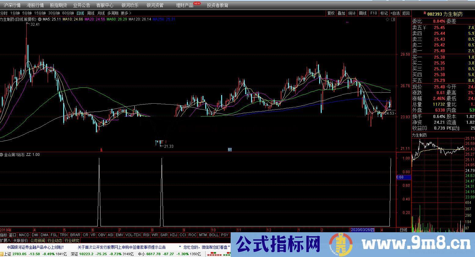 金山第1颗钻石（指标 副图 通达信 贴图）底部转折信号