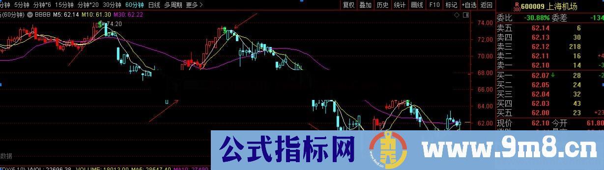 金财神SB(源码、主图、通达信、贴图)