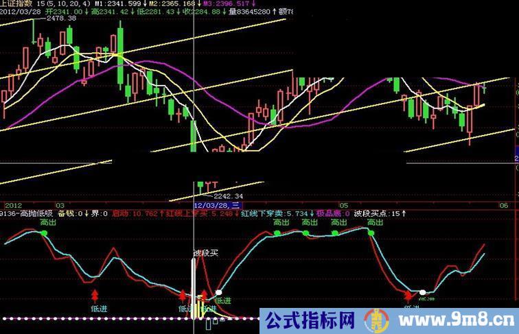 通达信自创高抛低吸指标