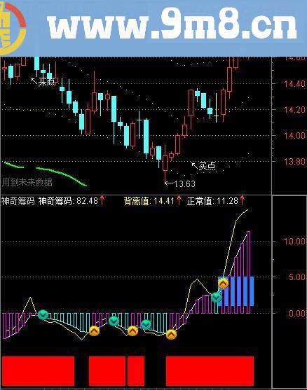 端午献礼{www.9m8.cn}资金筹码}副图源码