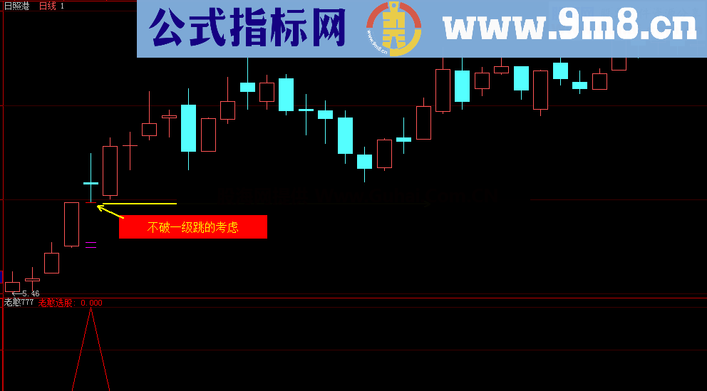通达信老憨三级跳主图副图选股公式 源码