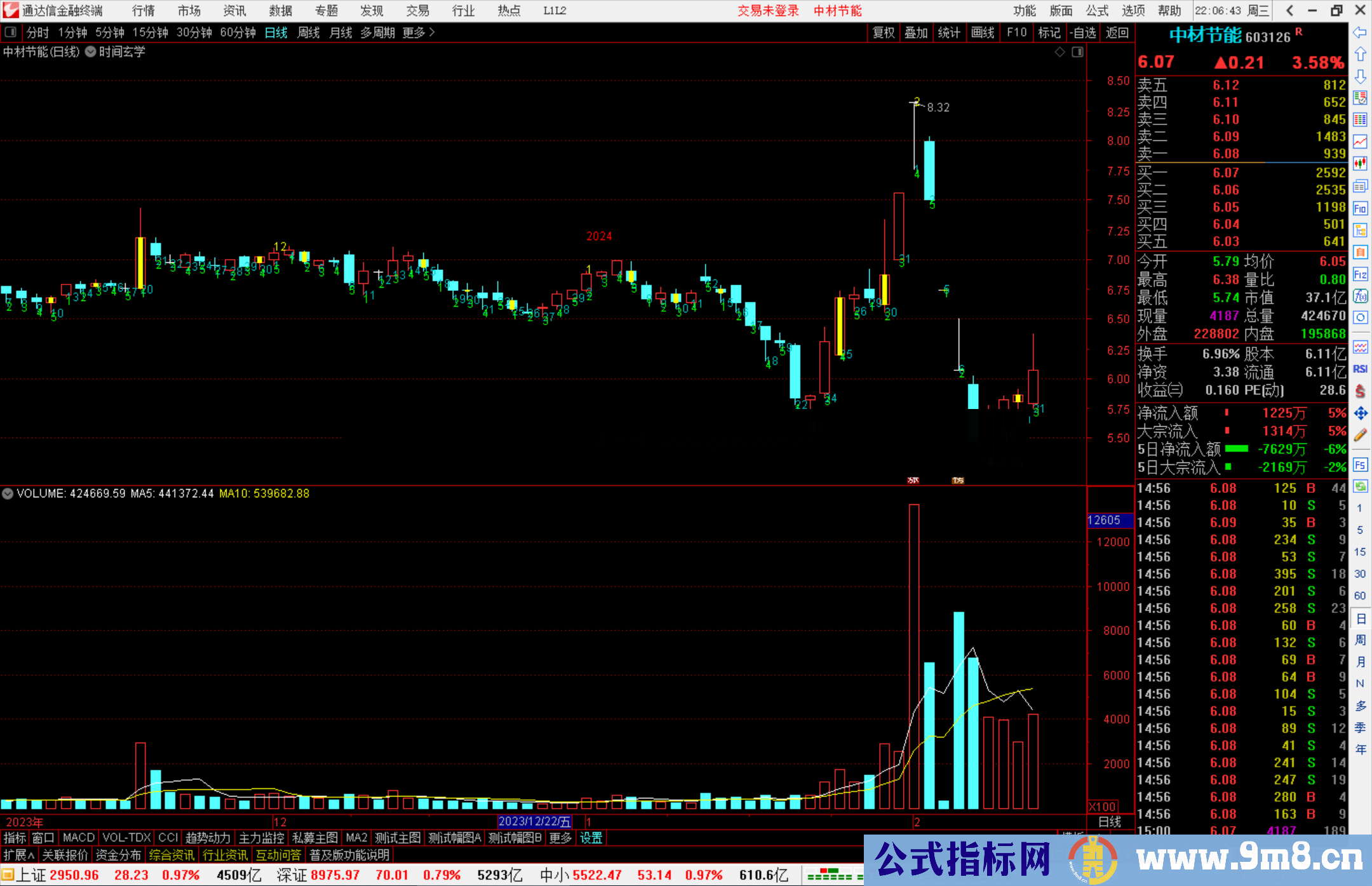 通达信时间玄学主图指标公式源码主图