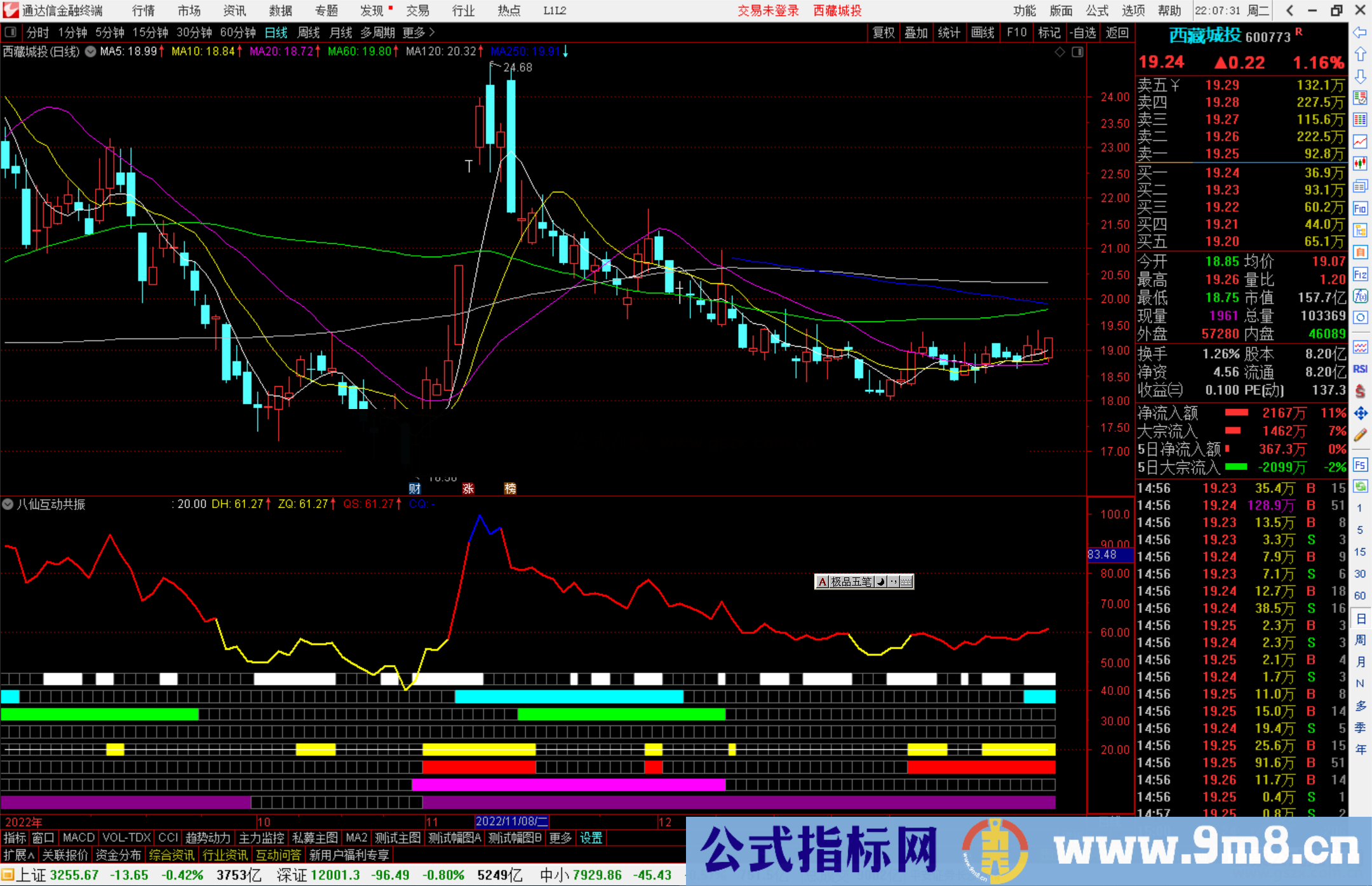 通达信八仙互动共振指标公式源码副图