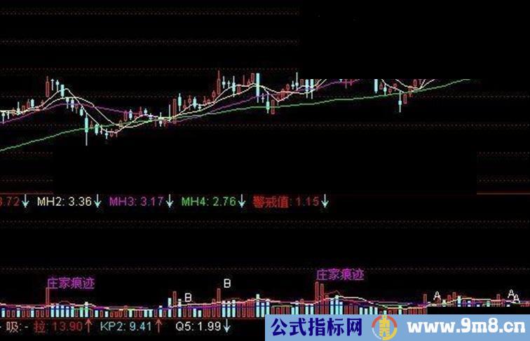 通达信新换手率指标