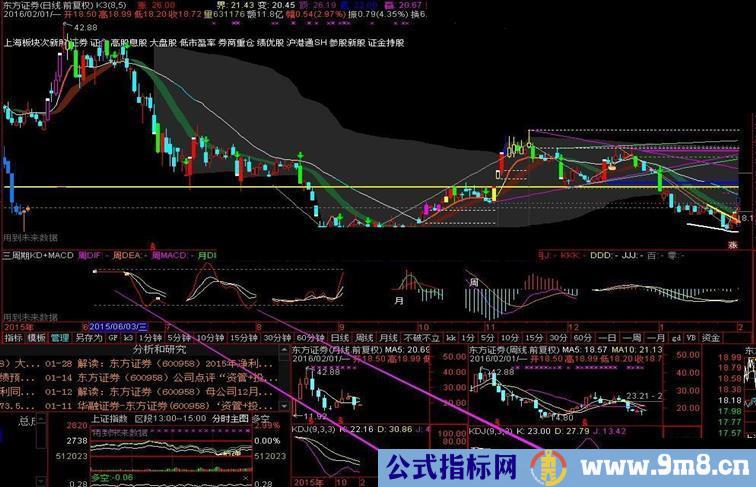 通达信三周期KDJ+MACD副图指标 绝对让你感觉不一样