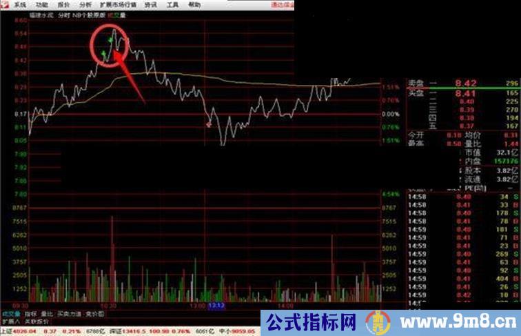 预祝春节金钻金牌公式三：乾坤NB买卖四合一（乾坤NB大盘 乾坤NB个股 乾坤NB期指 NB个股原版）