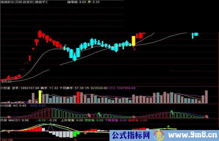 通达信MACD+KDJ+RSI提前共振副图指标源码
