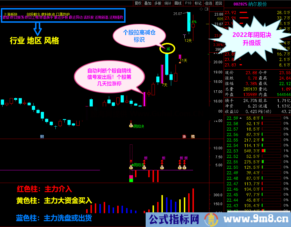 通达信2022阴阳决升级版公式《●尾盘阴线信号介入升级版预报涨停思路●》经典实战设计之作