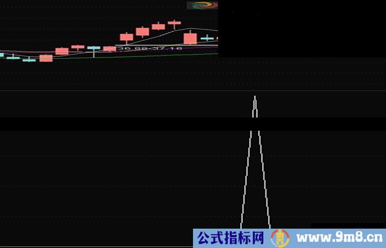 通达信牛股线公式源码