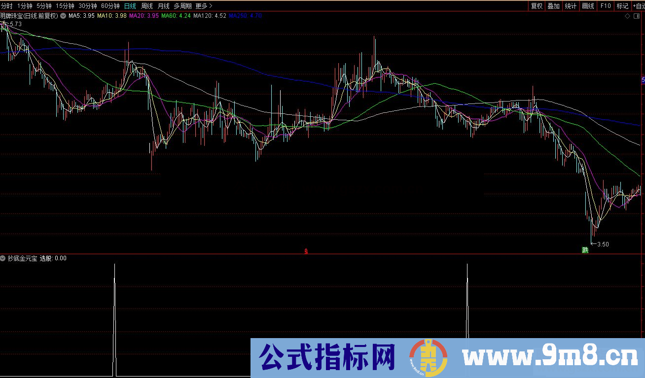 通达信抄底金元宝副图/选股预警 源码